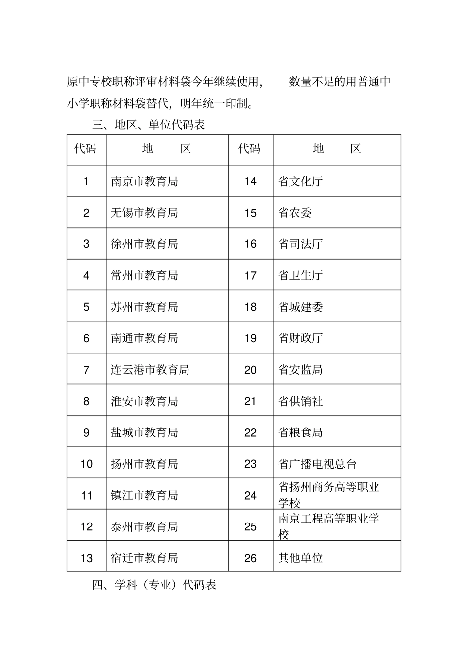 江苏中等职业学校教师高级专业技术资格_第3页