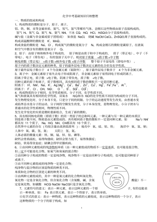 江苏中考化学基础知识归纳整理汇总