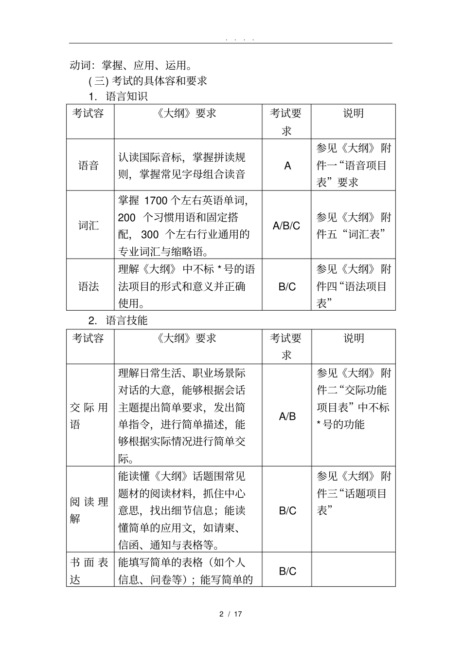 江苏中等职业学校学业水平考试英语课程考试大纲_第2页