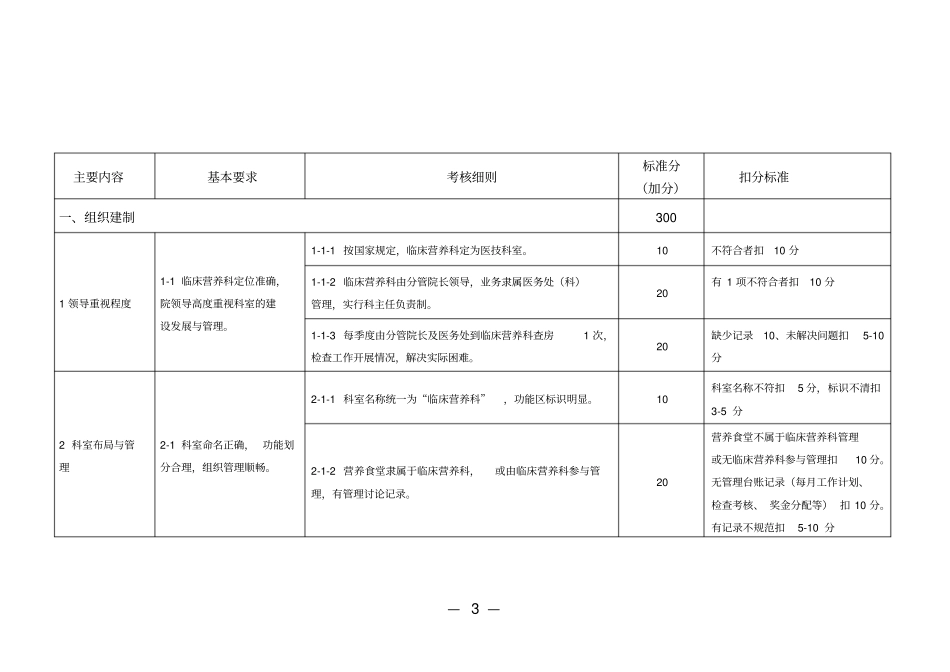江苏临床营养科评价标准方案_第3页