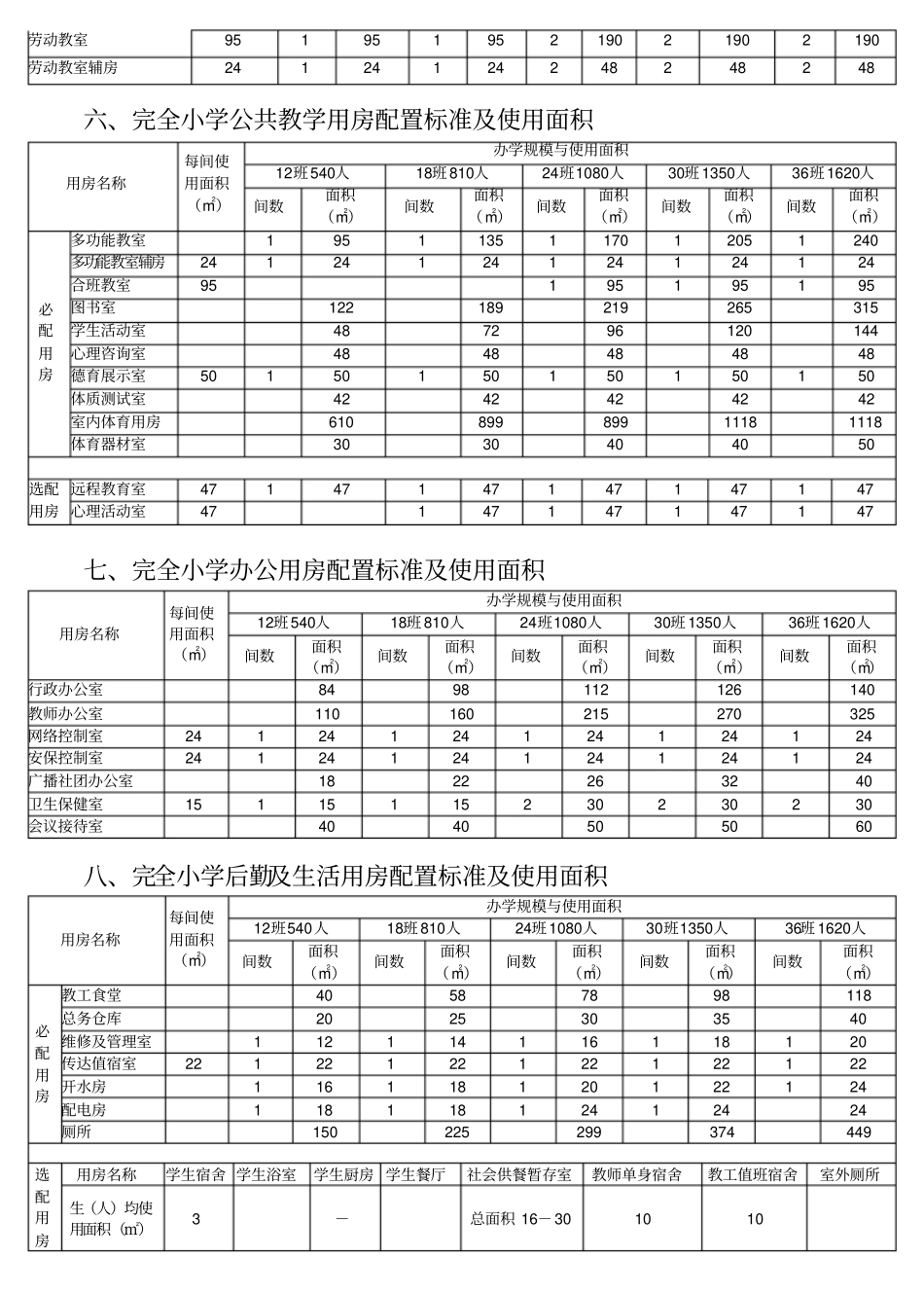 江苏义务教育学校资源配置标准_第3页