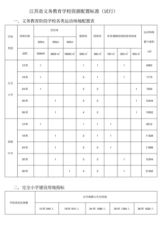 江苏义务教育学校资源配置标准