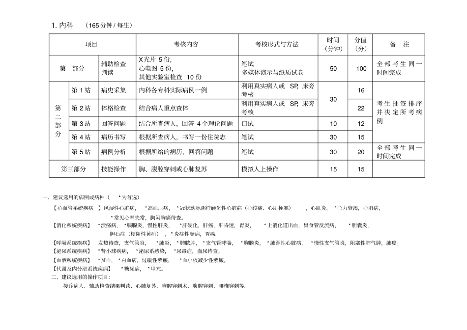 江苏住院医师规范化培训第一阶段临床技能考核方案_第2页
