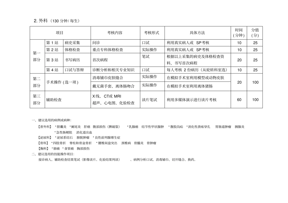 江苏住院医师规范化培训第一阶段临床技能考核方案_第3页