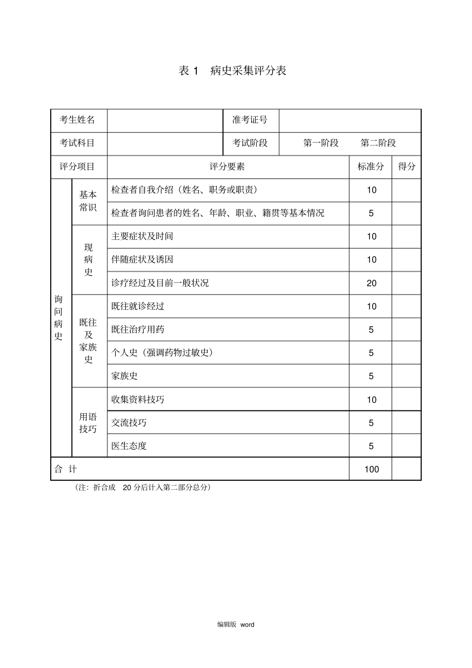 江苏住院医师规范化培训西医临床技能考核评分表_第2页