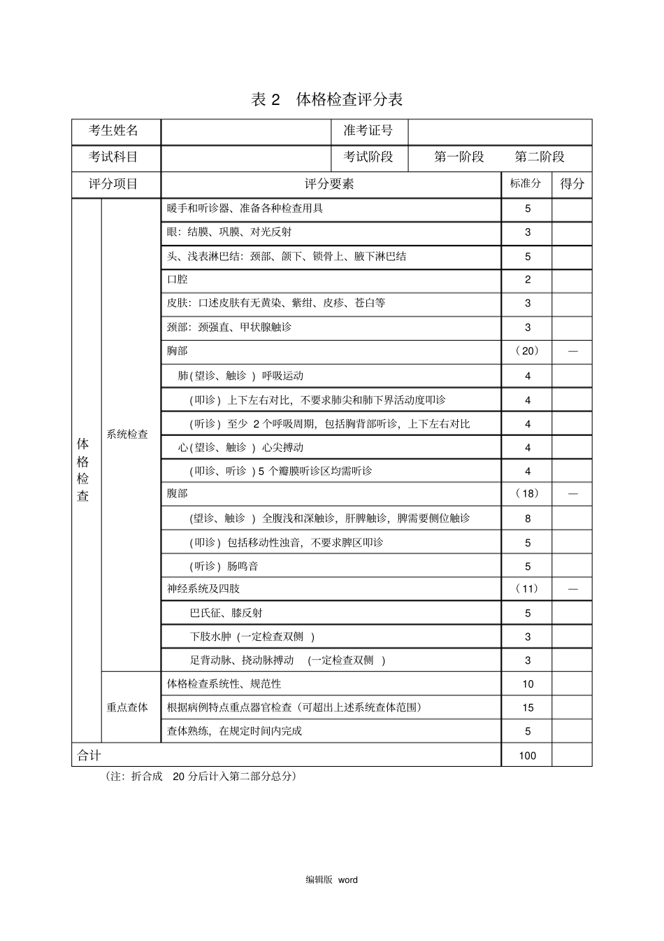 江苏住院医师规范化培训西医临床技能考核评分表_第3页