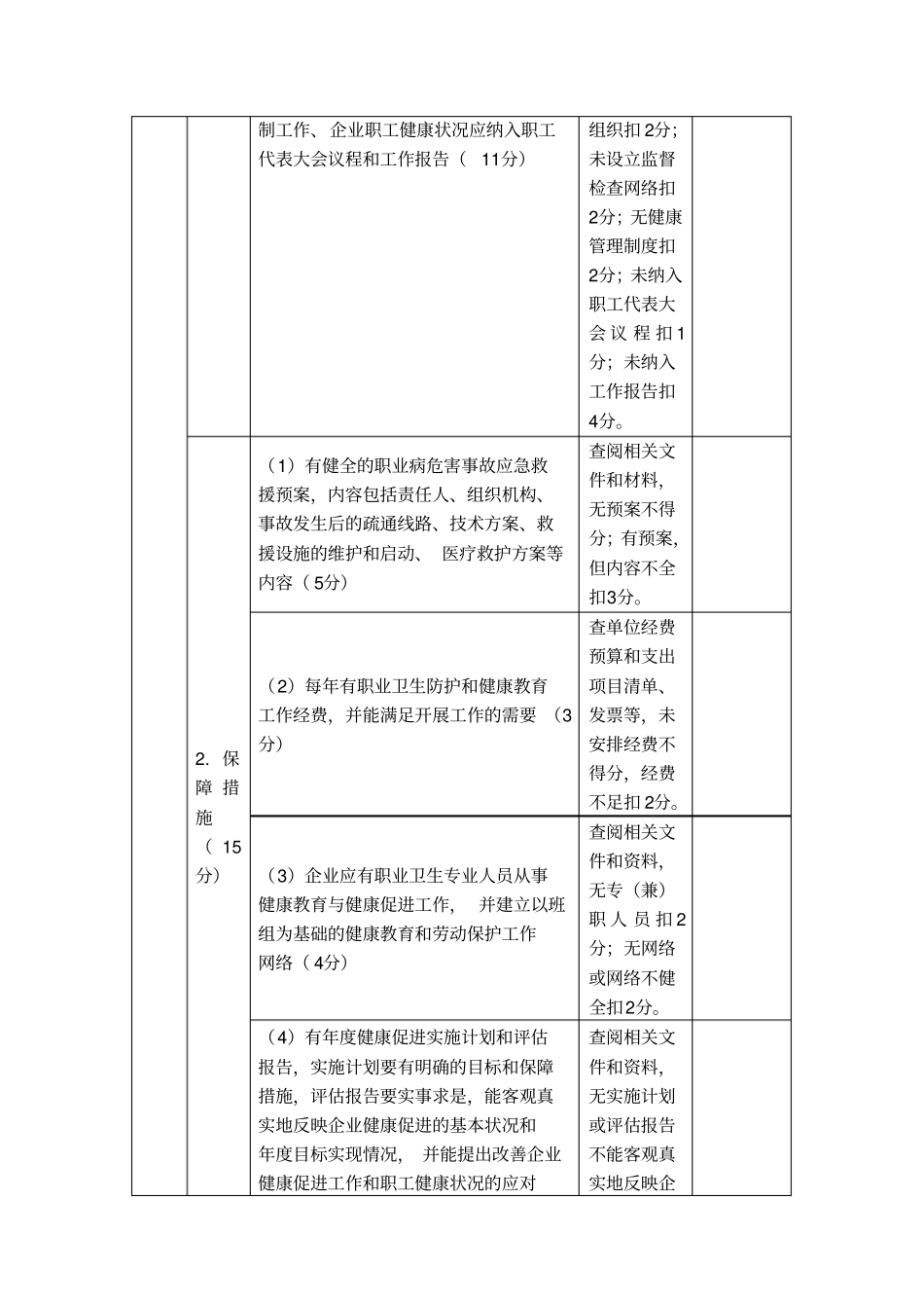 江苏健康促进示范企业督导评价标准_第2页
