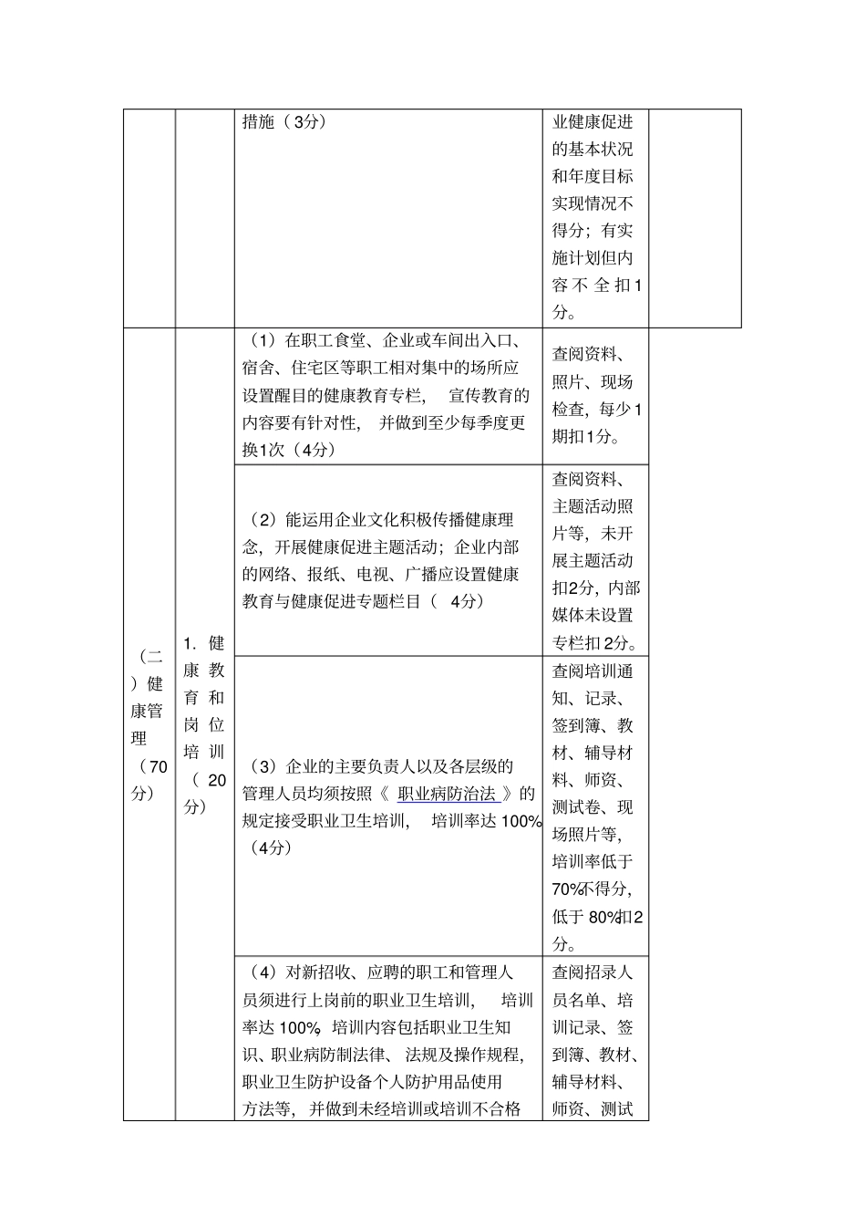 江苏健康促进示范企业督导评价标准_第3页