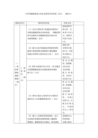 江苏健康促进示范企业督导评价标准