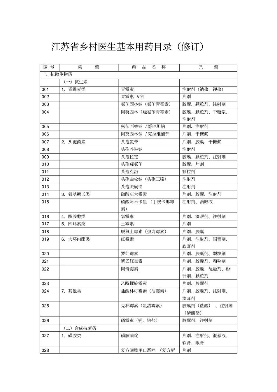 江苏农村医生用药目录方案_第1页