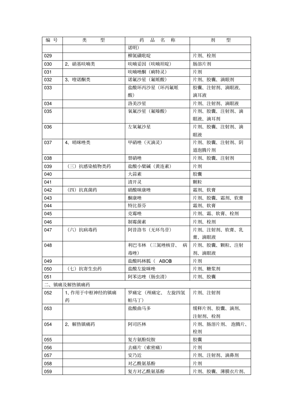 江苏农村医生用药目录方案_第2页