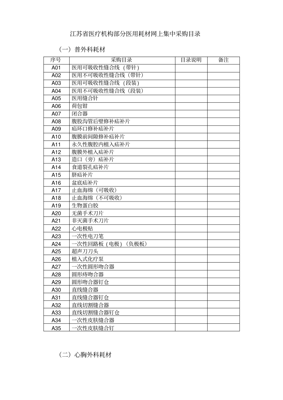 江苏医疗机构部分医用耗材网上集中采购目录-医_第1页
