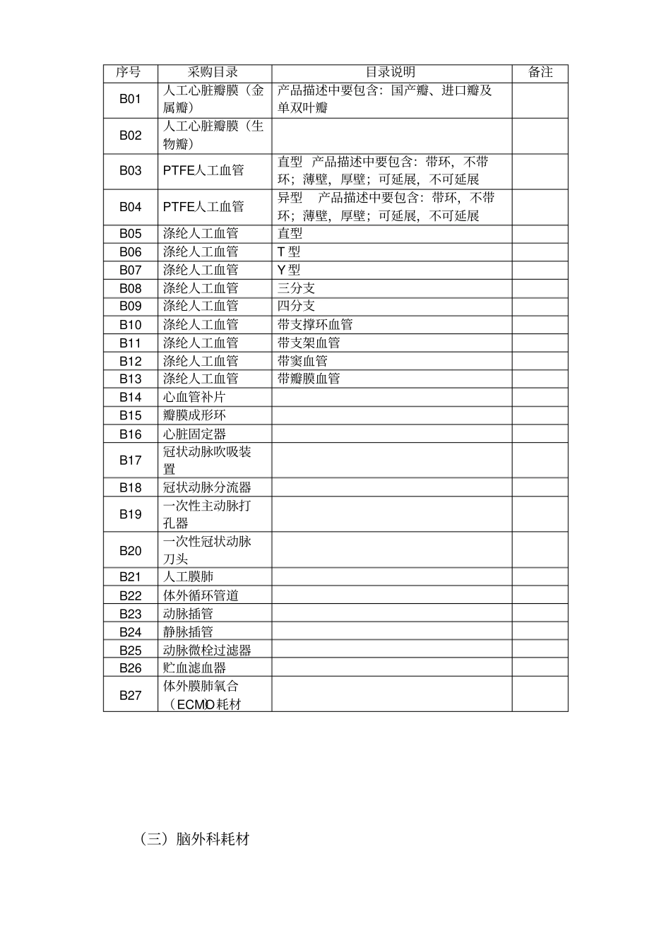 江苏医疗机构部分医用耗材网上集中采购目录-医_第2页