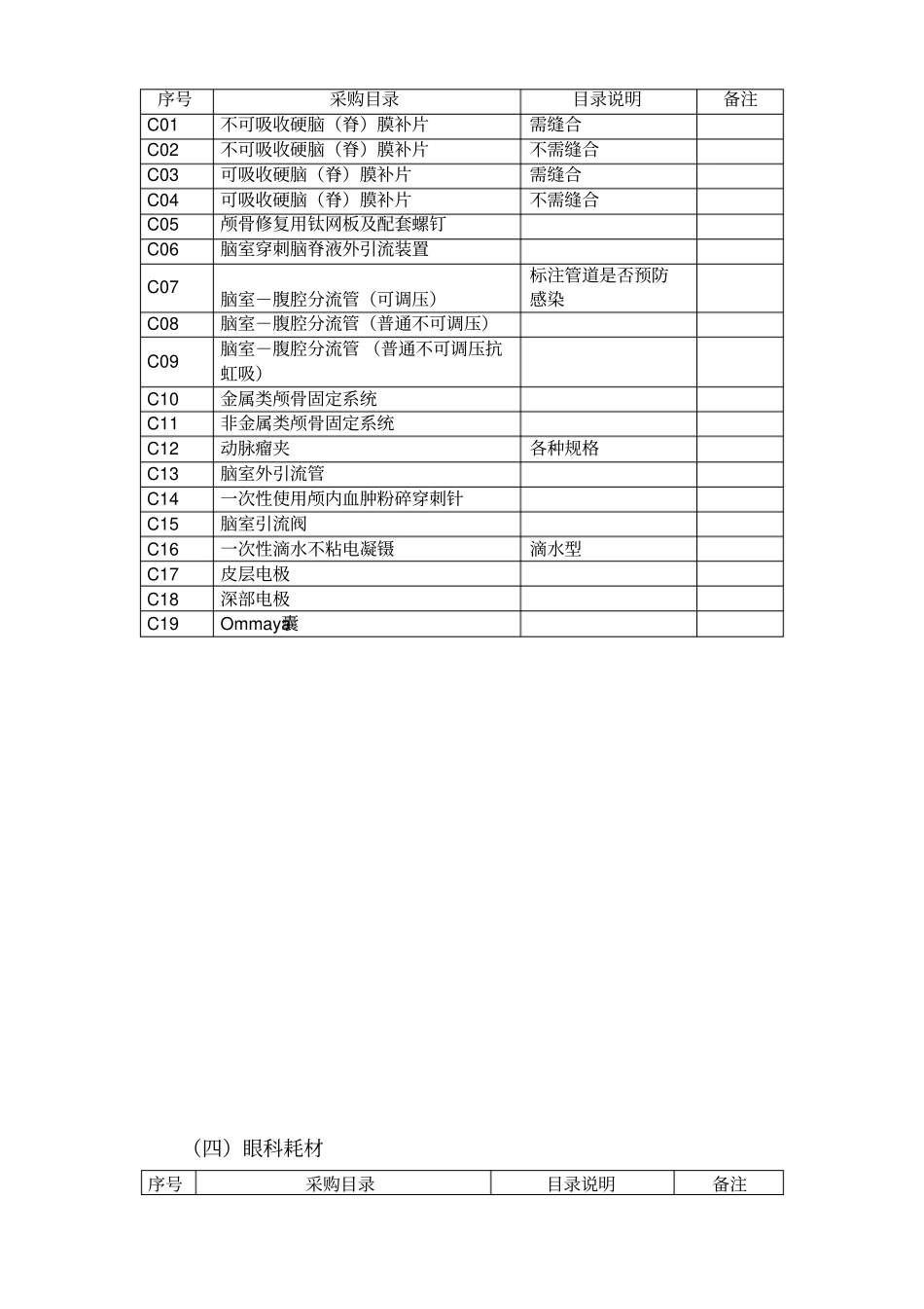江苏医疗机构部分医用耗材网上集中采购目录-医_第3页