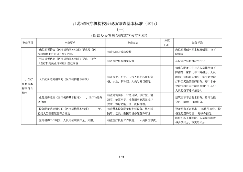 江苏医疗机构校验现场审查基本标准_第1页