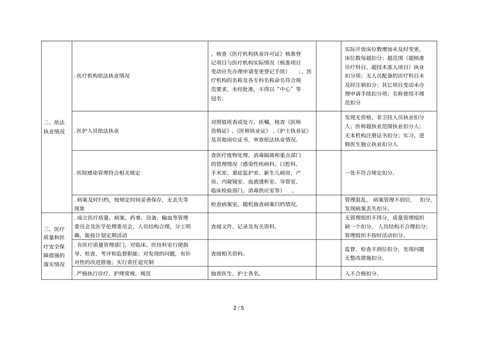 江苏医疗机构校验现场审查基本标准_第2页