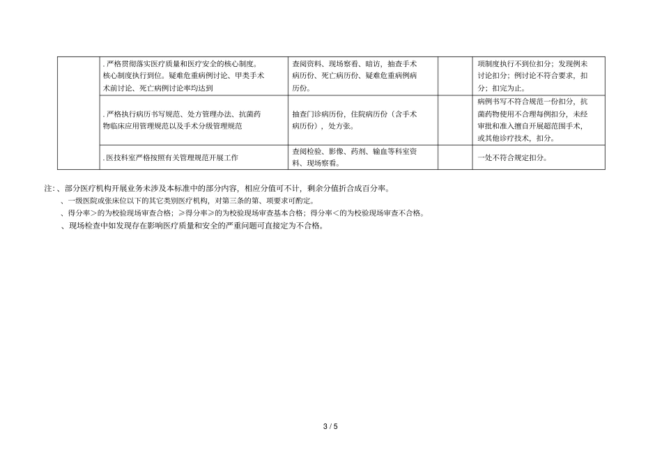江苏医疗机构校验现场审查基本标准_第3页