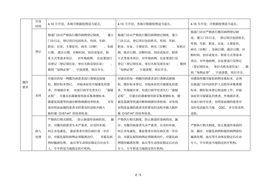 江苏医疗机构肠道门诊设置规范_第2页