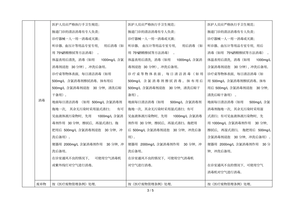 江苏医疗机构肠道门诊设置规范_第3页