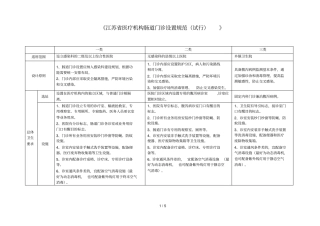 江苏医疗机构肠道门诊设置规范