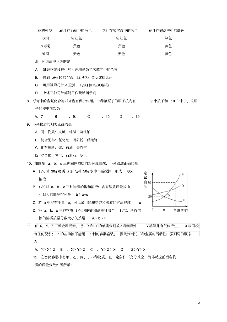 江苏南京江宁区中考化学二模试题_第2页