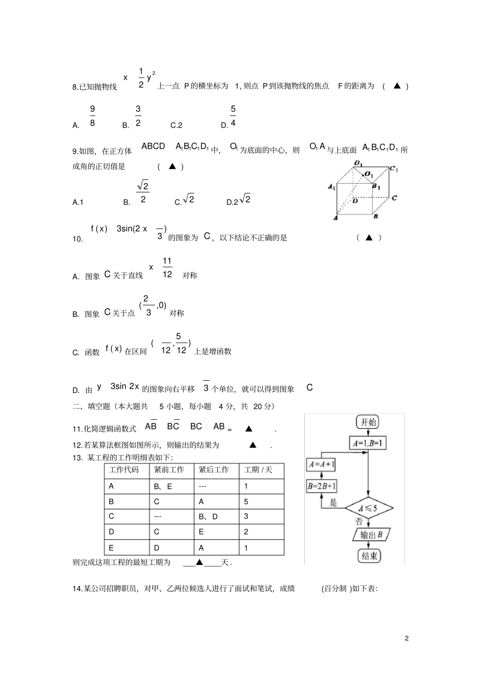 江苏南通职业学校对口单招高三数学第一次调研考试_第2页