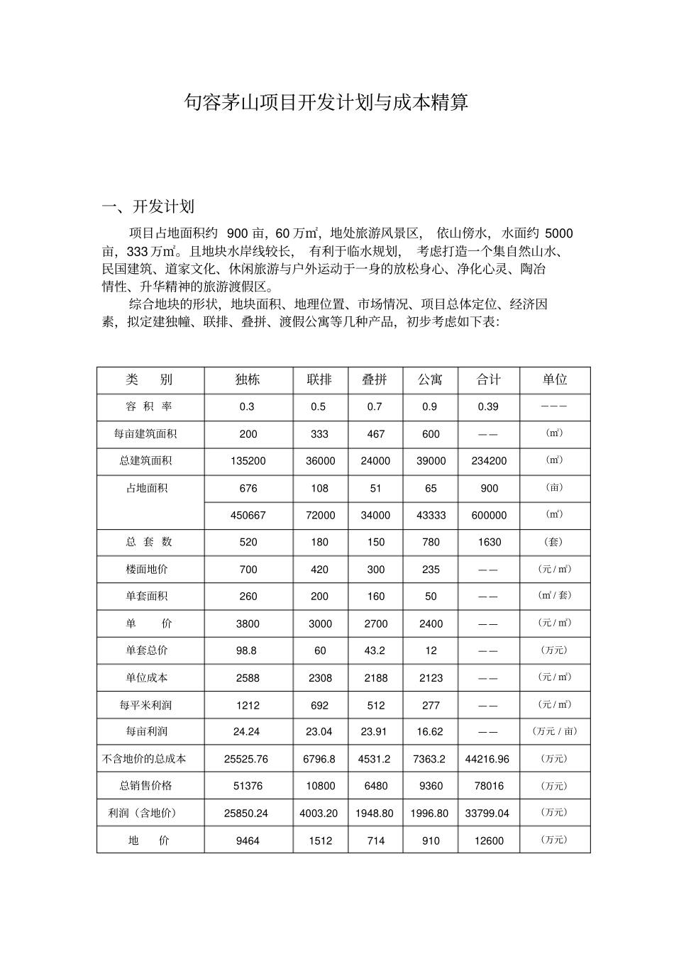 江苏句容茅山项目开发计划与成本精算_11_第1页
