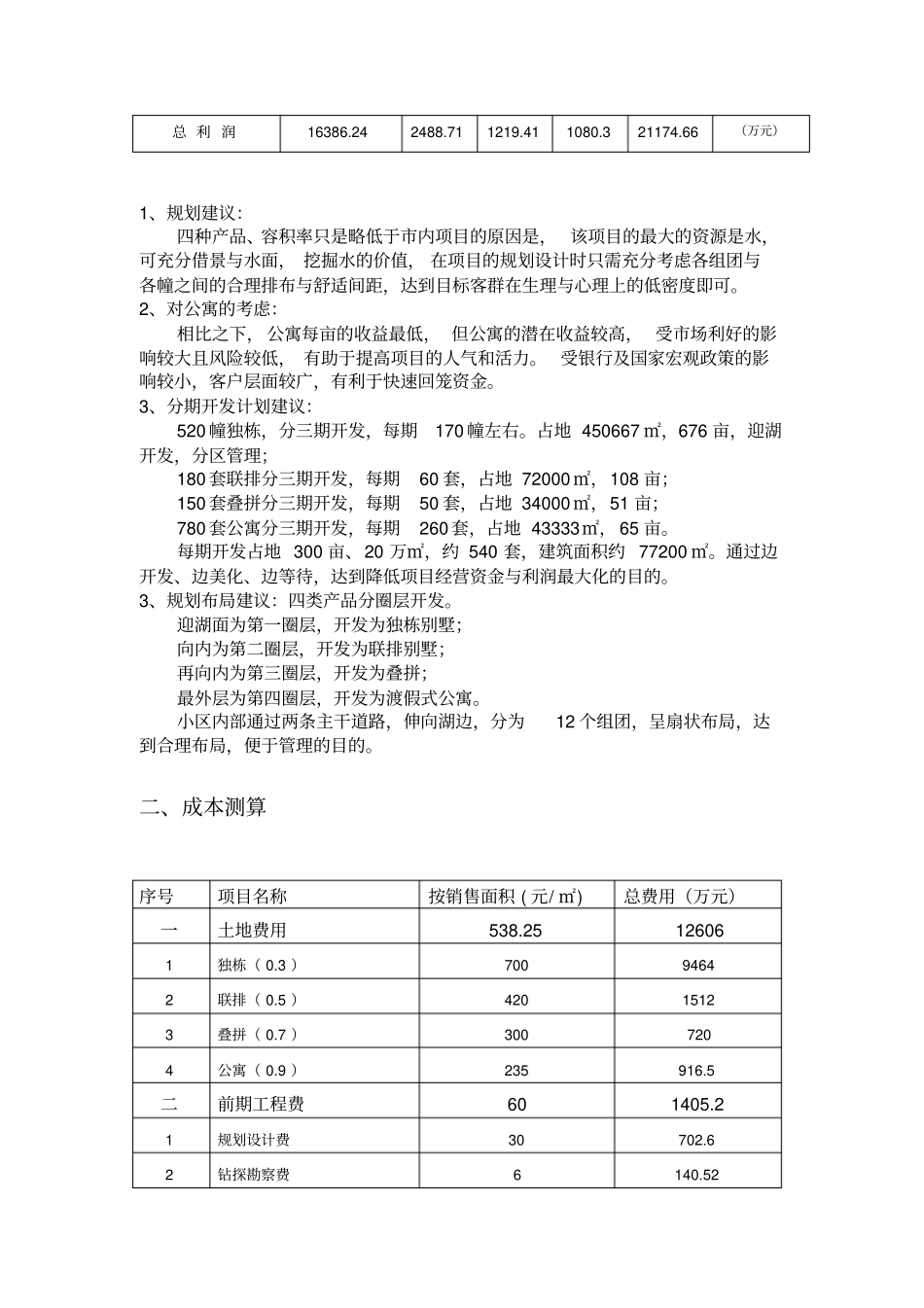 江苏句容茅山项目开发计划与成本精算_11_第2页