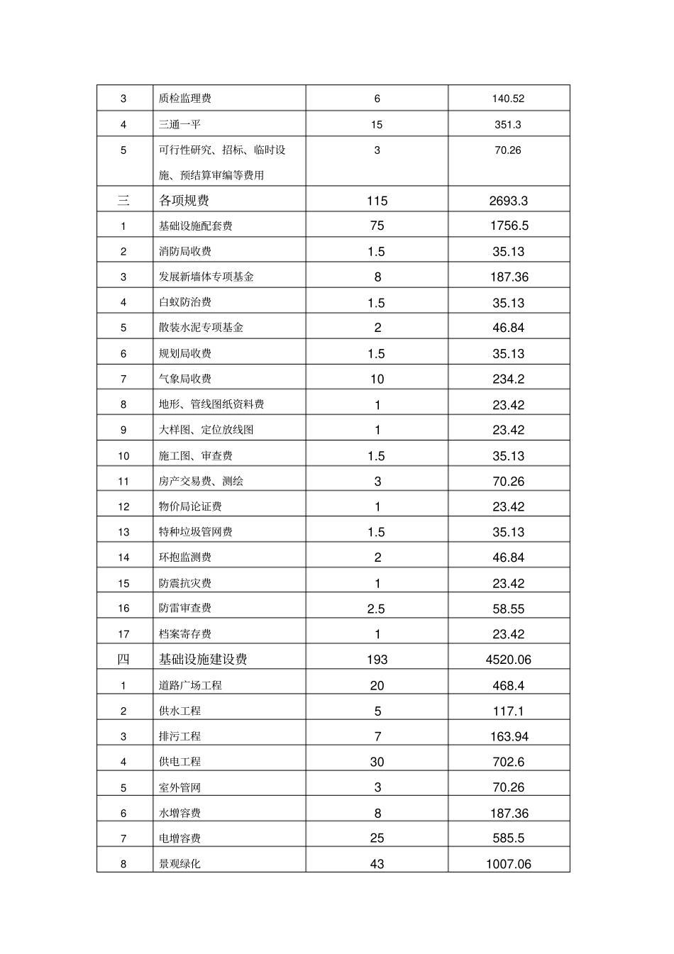 江苏句容茅山项目开发计划与成本精算_11_第3页