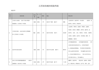 江苏各城医院列表