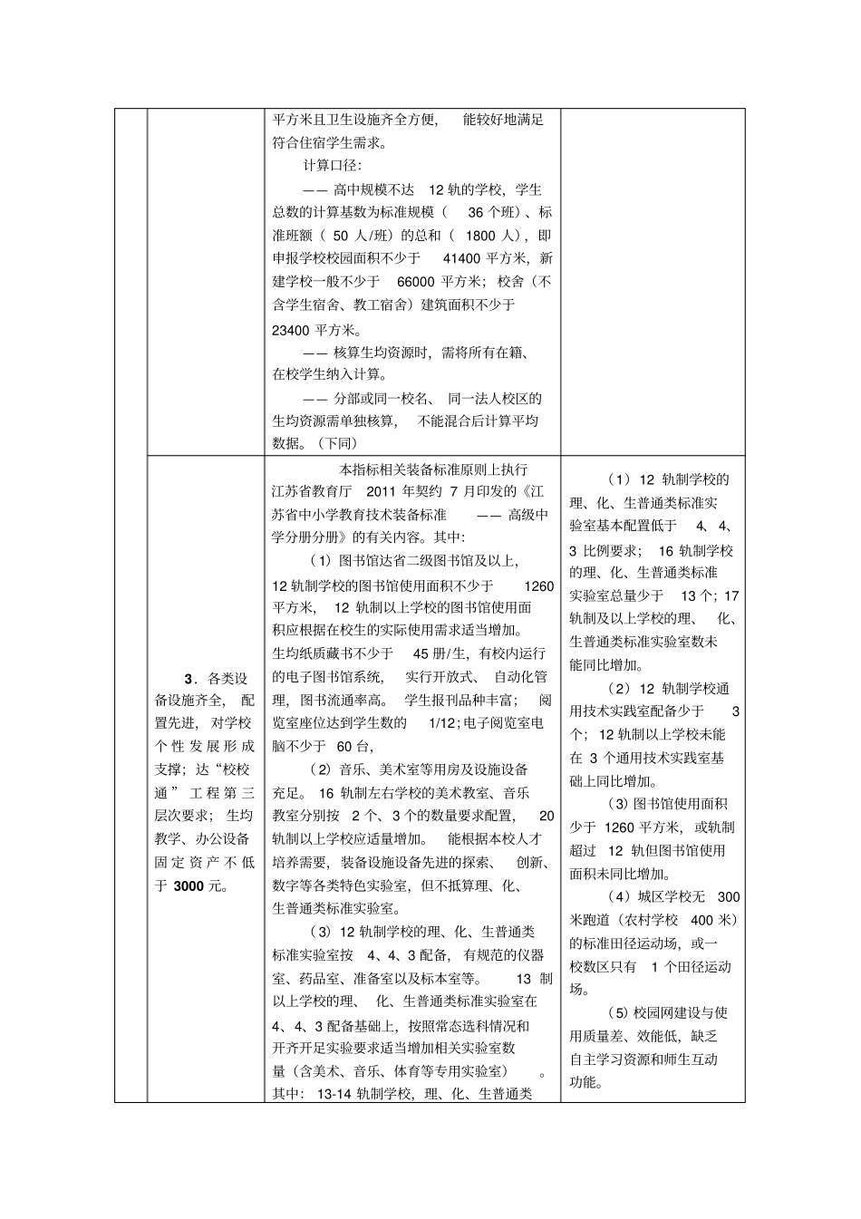 江苏四星级高中评价标准及评价细则_第2页