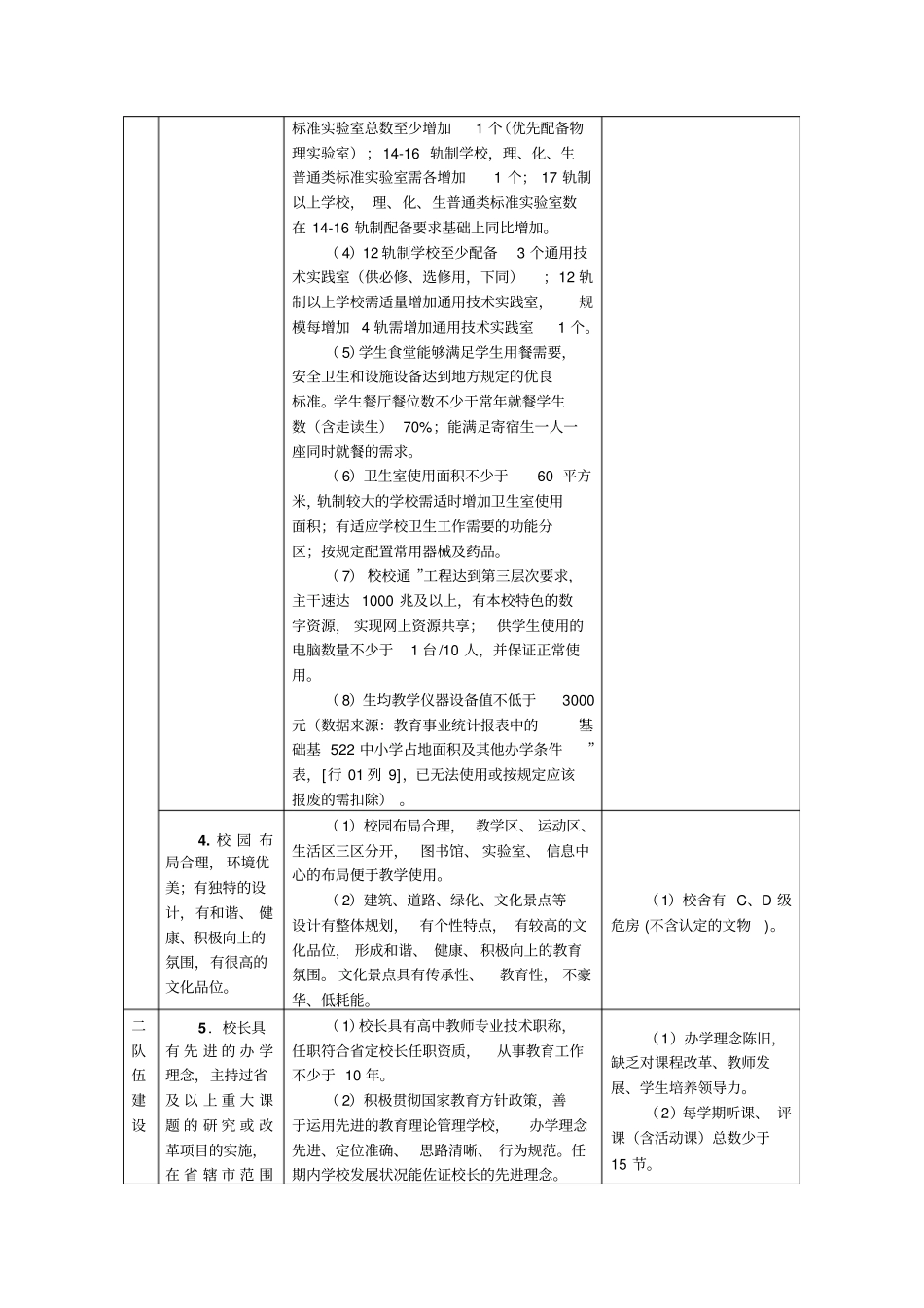 江苏四星级高中评价标准及评价细则_第3页