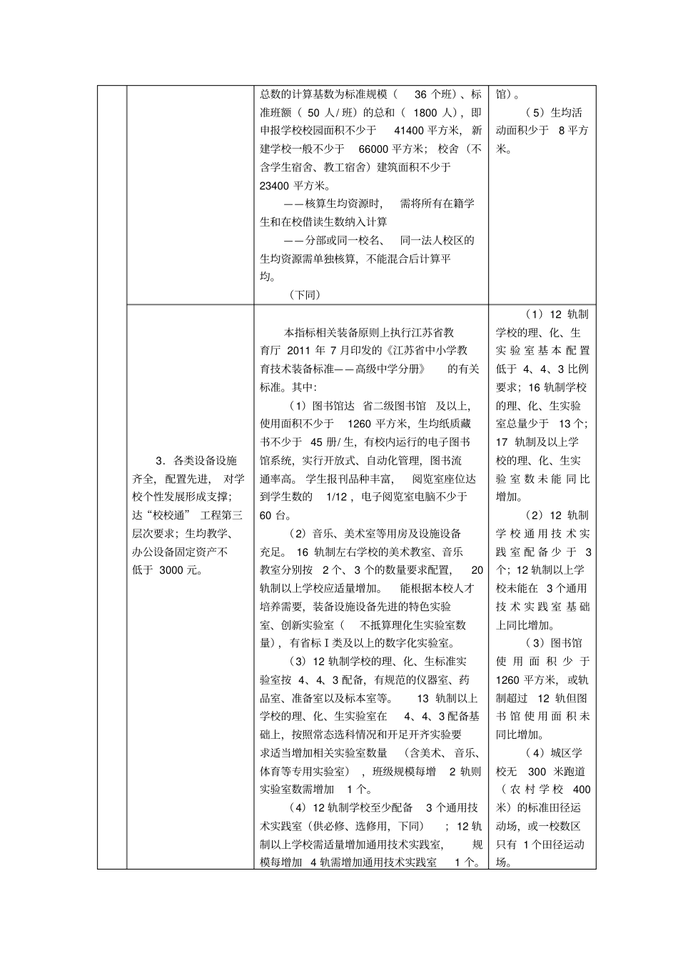 江苏四星级高中评价标准及评价细则2013年修订版祥解_第2页