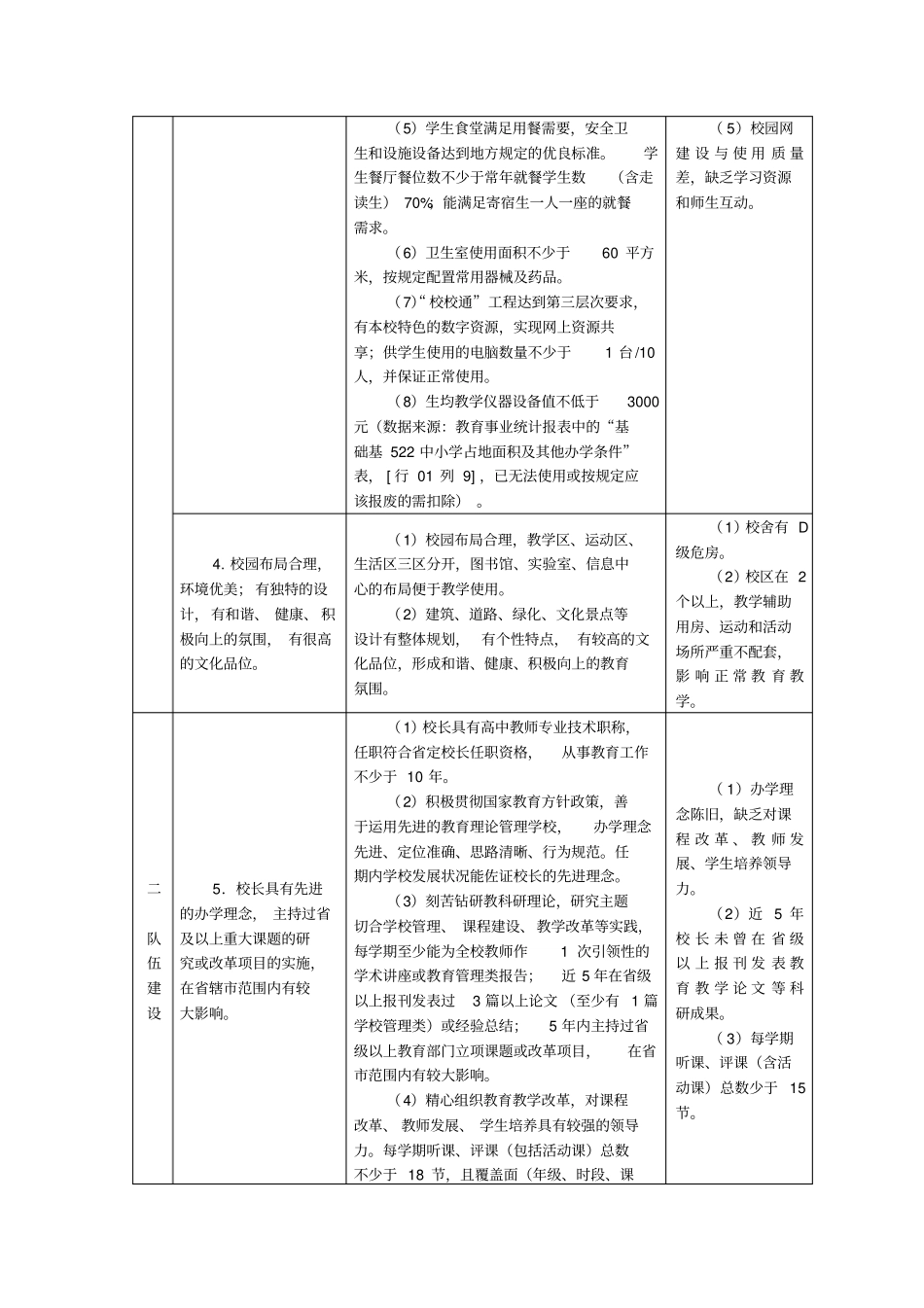 江苏四星级高中评价标准及评价细则2013年修订版祥解_第3页