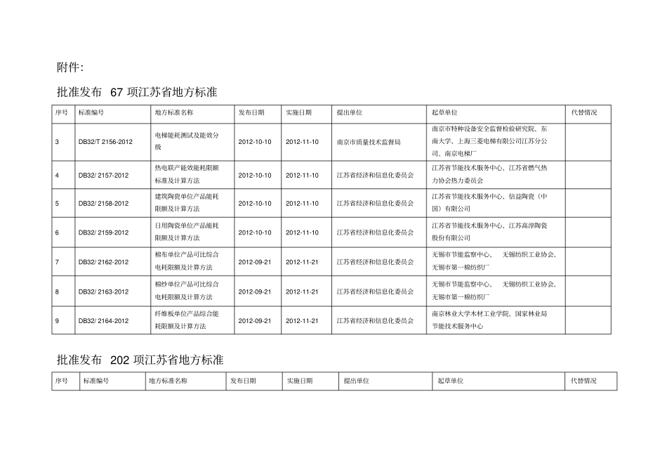 江苏地方标准能耗限额DB32_第2页