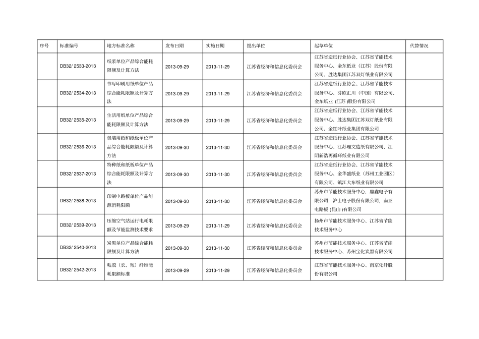 江苏地方标准能耗限额DB32_第3页
