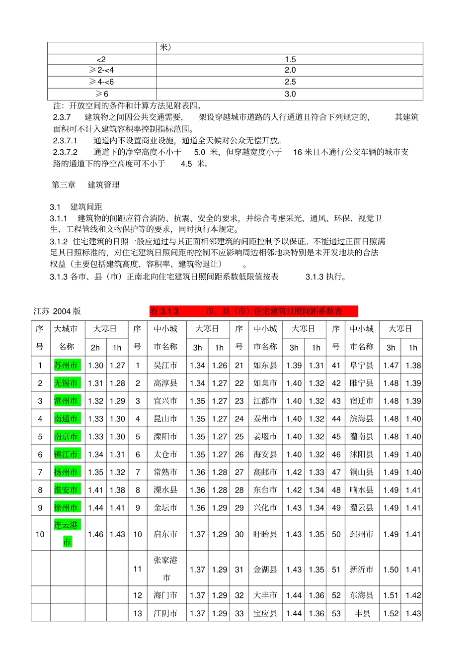 江苏城规划管理技术规定2004年版A3_第3页