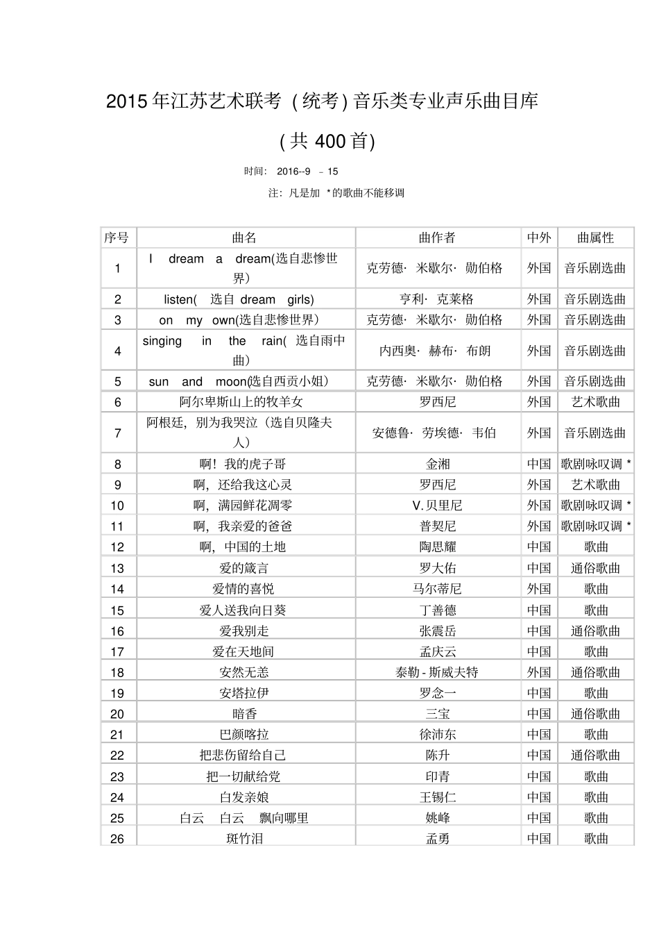 江苏声乐曲目库400首分析_第1页