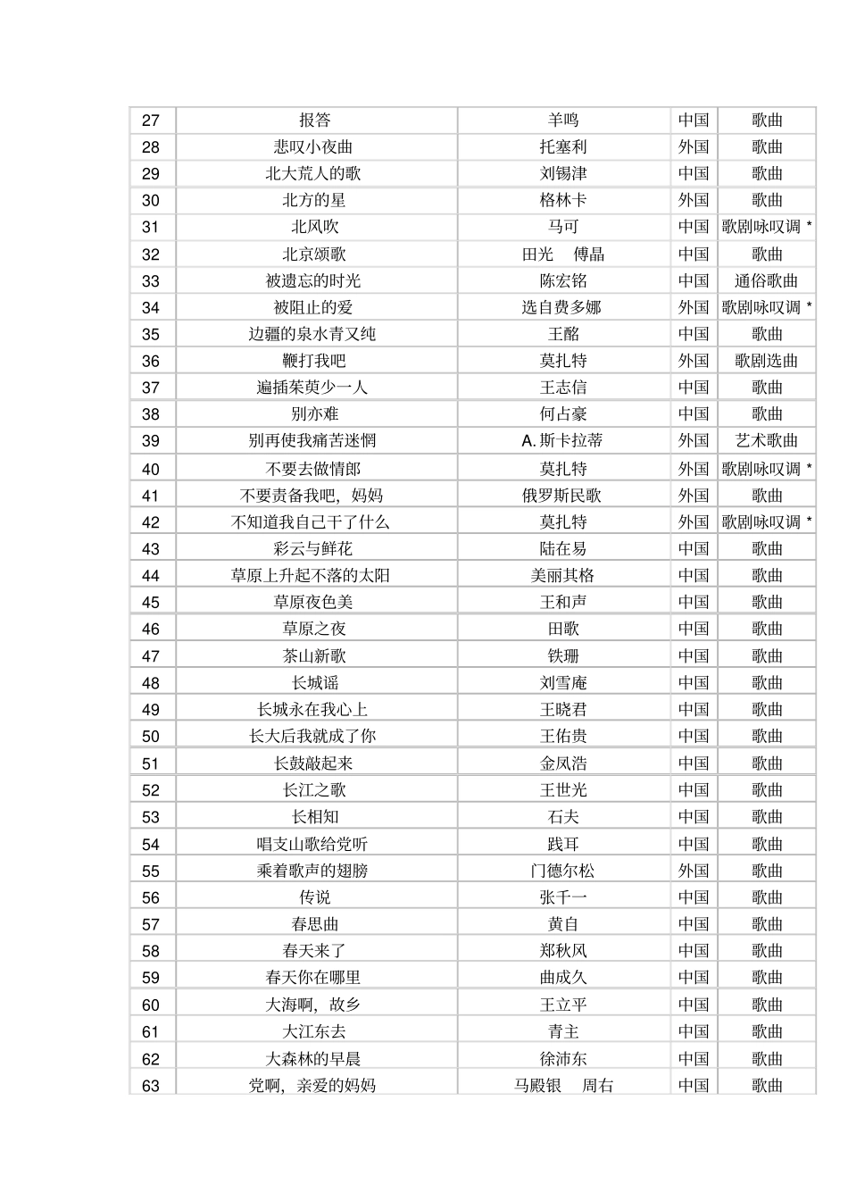 江苏声乐曲目库400首分析_第2页