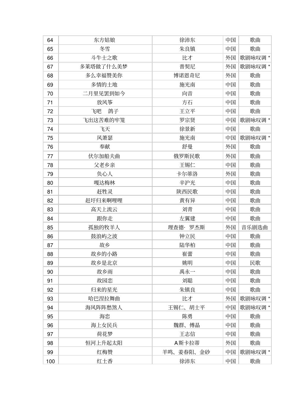 江苏声乐曲目库400首分析_第3页