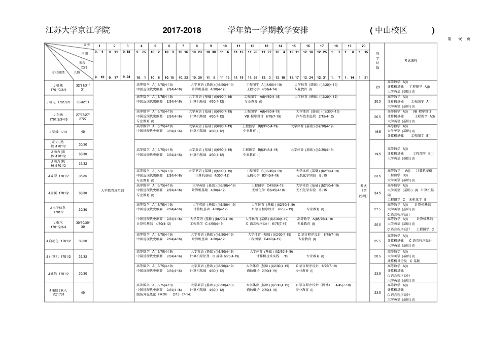 江苏大学京江学院2017-2018学年第一学期教学安排中山校_第1页