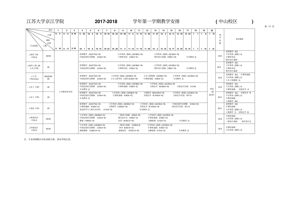 江苏大学京江学院2017-2018学年第一学期教学安排中山校_第2页