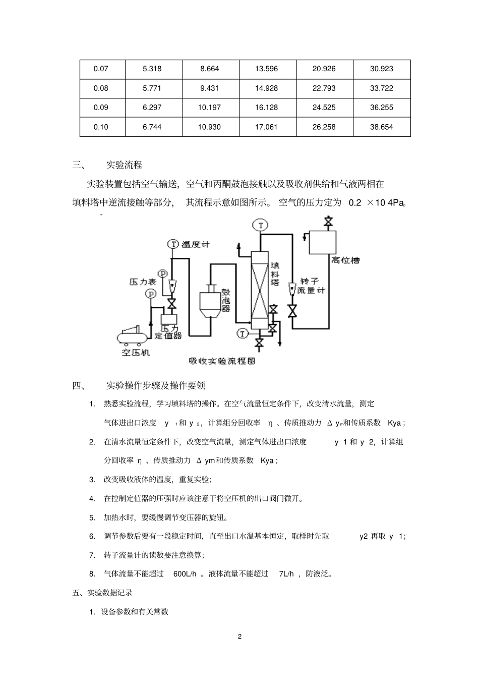 江苏大学化工原理试验六吸收试验_第2页