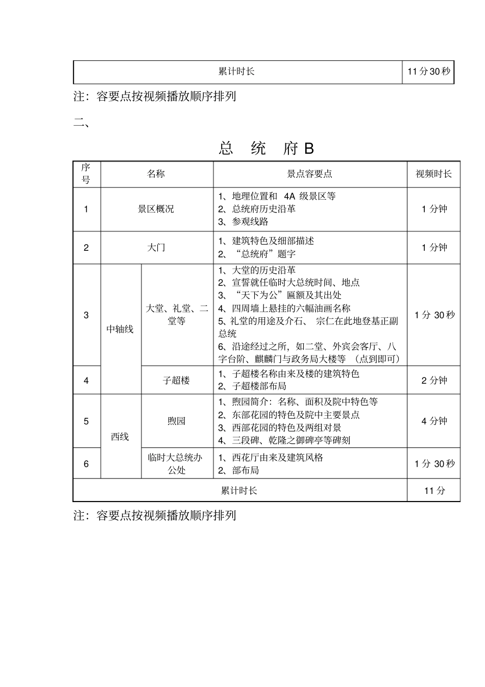 江苏导游证考试面试改革_南京中文类现场考试考点与内容_第2页