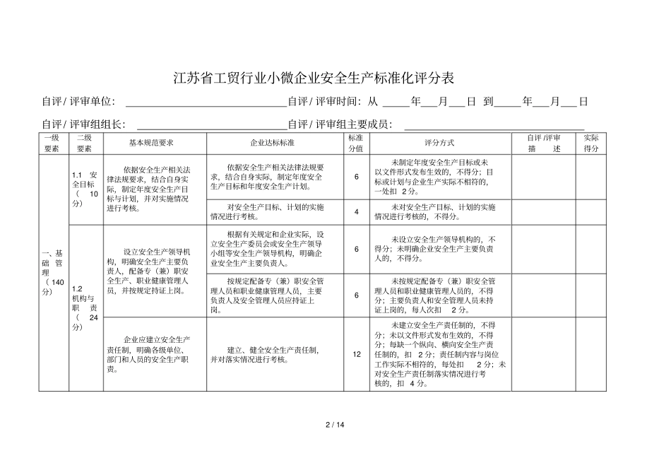 江苏小微工贸企业安全标准化评分细则_第2页