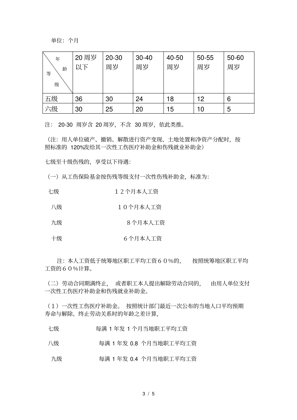 江苏工伤赔偿标准计算表-最新_第3页