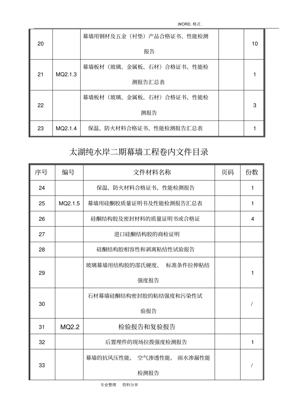 江苏工程幕墙资料全套_第2页