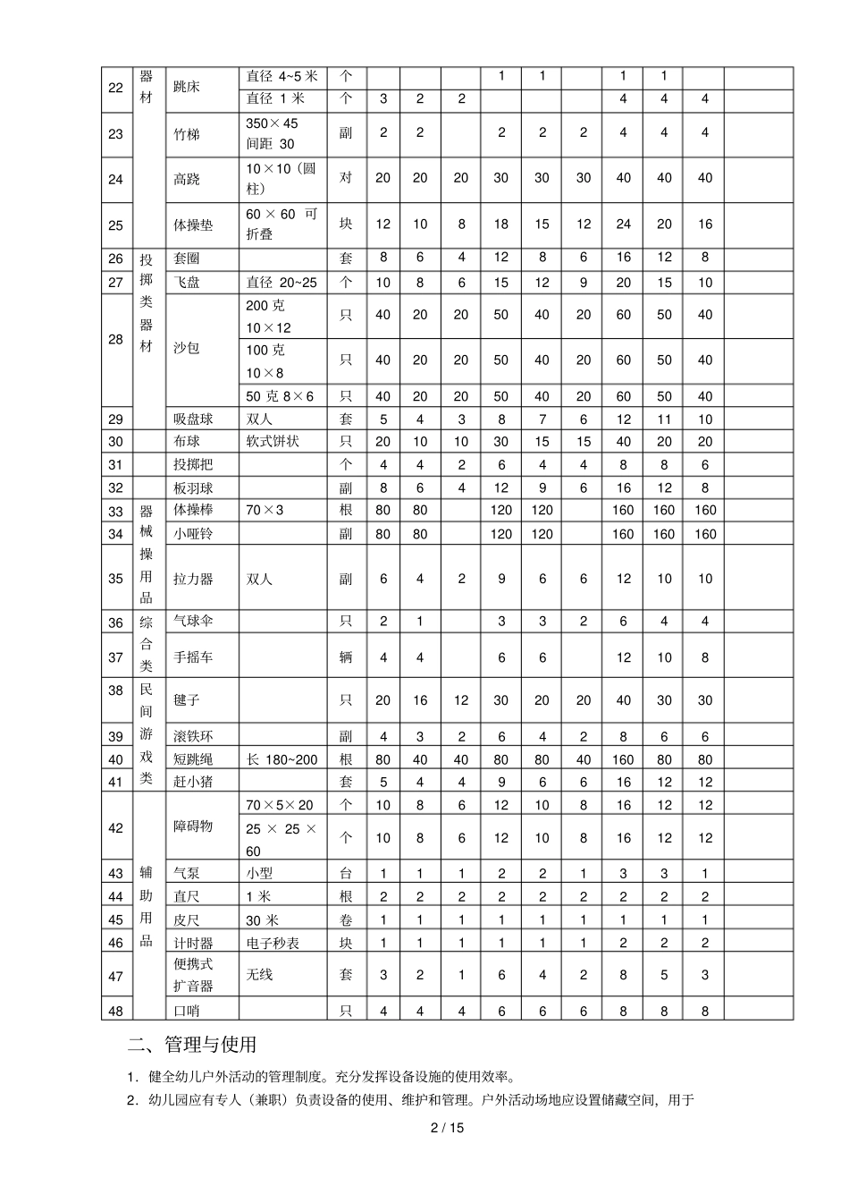 江苏幼儿园教育技术装备标准_第2页