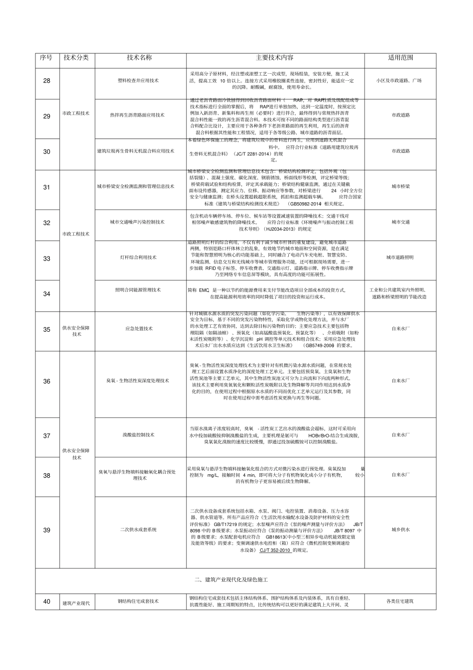 江苏建设领域十三五重点推广应用新技术和限制、禁止使用落后技术公告_第3页