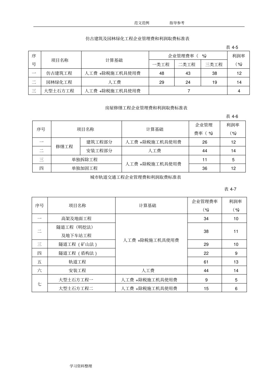 江苏建设工程费用定额2014年营改增后调整内容_第3页